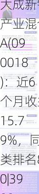 大成新锐产业混合A(090018)：近6个月收益15.79%，同类排名80|3988