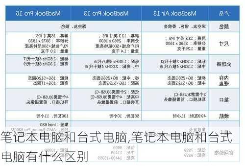 笔记本电脑和台式电脑,笔记本电脑和台式电脑有什么区别