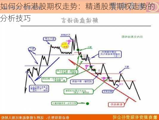 如何分析港股期权走势：精通股票期权走势的分析技巧