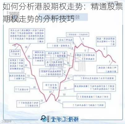 如何分析港股期权走势：精通股票期权走势的分析技巧