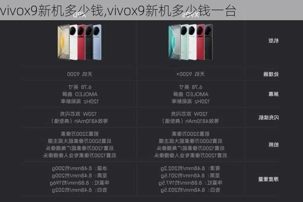 vivox9新机多少钱,vivox9新机多少钱一台