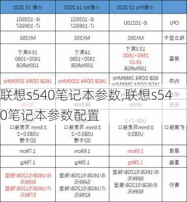 联想s540笔记本参数,联想s540笔记本参数配置