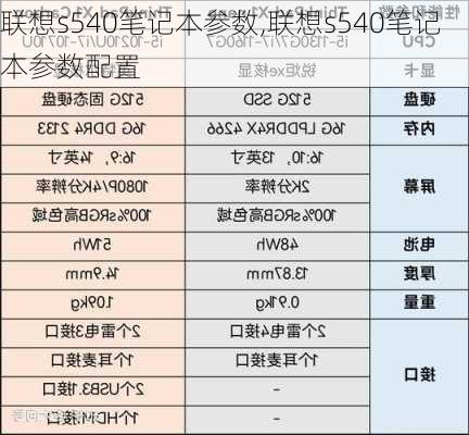 联想s540笔记本参数,联想s540笔记本参数配置