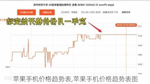 苹果手机价格趋势表,苹果手机价格趋势表图