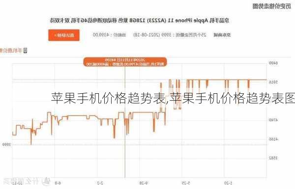 苹果手机价格趋势表,苹果手机价格趋势表图