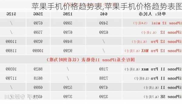 苹果手机价格趋势表,苹果手机价格趋势表图