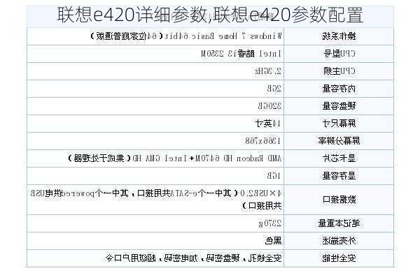 联想e420详细参数,联想e420参数配置