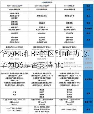 华为B6和B7的区别nfc功能,华为b6是否支持nfc