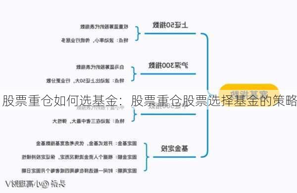 股票重仓如何选基金：股票重仓股票选择基金的策略