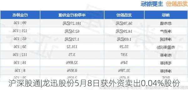 沪深股通|龙迅股份5月8日获外资卖出0.04%股份