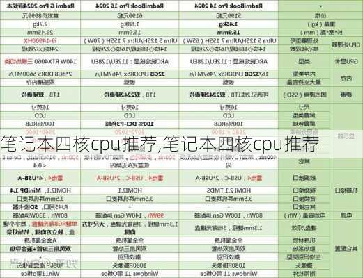 笔记本四核cpu推荐,笔记本四核cpu推荐