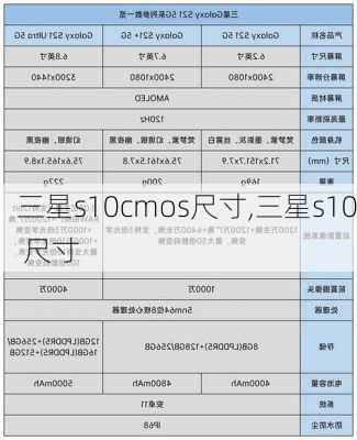 三星s10cmos尺寸,三星s10 尺寸