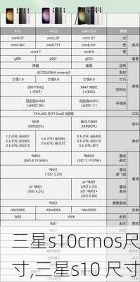 三星s10cmos尺寸,三星s10 尺寸