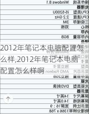 2012年笔记本电脑配置怎么样,2012年笔记本电脑配置怎么样啊