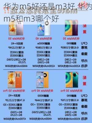 华为m5好还是m3好,华为m5和m3哪个好