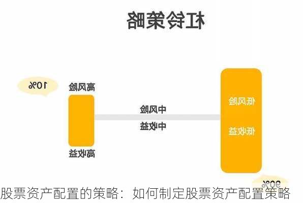 股票资产配置的策略：如何制定股票资产配置策略