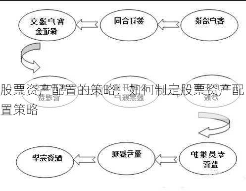 股票资产配置的策略：如何制定股票资产配置策略