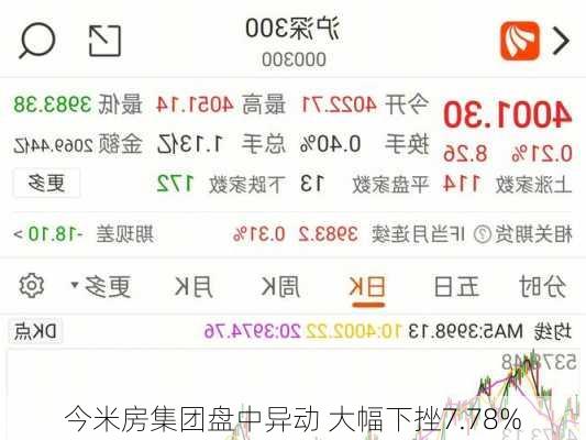 今米房集团盘中异动 大幅下挫7.78%