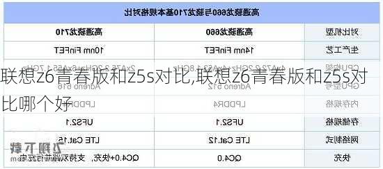 联想z6青春版和z5s对比,联想z6青春版和z5s对比哪个好