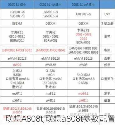 联想A808t,联想a808t参数配置