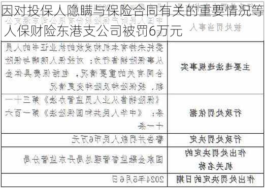 因对投保人隐瞒与保险合同有关的重要情况等 人保财险东港支公司被罚6万元