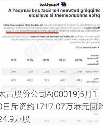 太古股份公司A(00019)5月10日斥资约1717.07万港元回购24.9万股