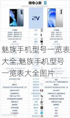魅族手机型号一览表大全,魅族手机型号一览表大全图片