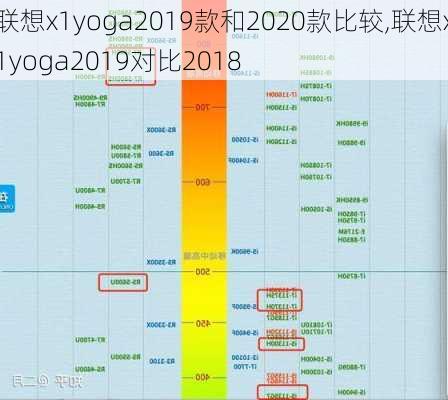 联想x1yoga2019款和2020款比较,联想x1yoga2019对比2018