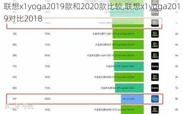 联想x1yoga2019款和2020款比较,联想x1yoga2019对比2018