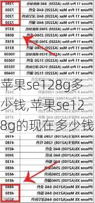 苹果se128g多少钱,苹果se128g的现在多少钱?