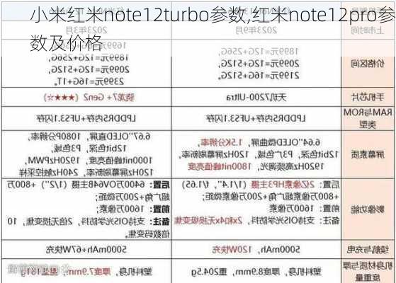 小米红米note12turbo参数,红米note12pro参数及价格