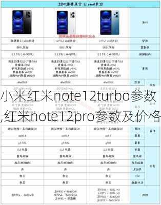 小米红米note12turbo参数,红米note12pro参数及价格