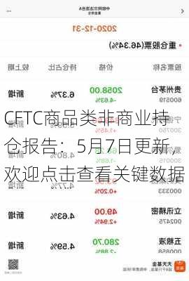 CFTC商品类非商业持仓报告：5月7日更新，欢迎点击查看关键数据