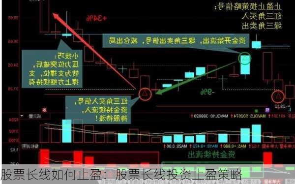 股票长线如何止盈：股票长线投资止盈策略