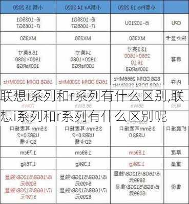 联想i系列和r系列有什么区别,联想i系列和r系列有什么区别呢