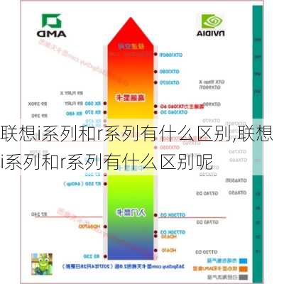 联想i系列和r系列有什么区别,联想i系列和r系列有什么区别呢