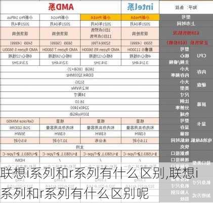 联想i系列和r系列有什么区别,联想i系列和r系列有什么区别呢