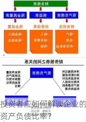 投资者应如何解读企业的资产负债比率？