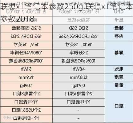 联想x1笔记本参数250g,联想x1笔记本参数2018