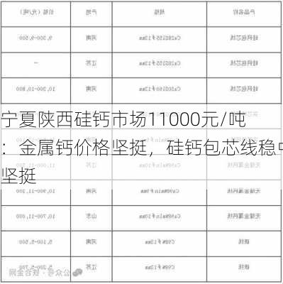 宁夏陕西硅钙市场11000元/吨：金属钙价格坚挺，硅钙包芯线稳中坚挺