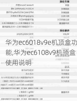 华为ec6018v9e机顶盒功能,华为ec6108v9机顶盒使用说明