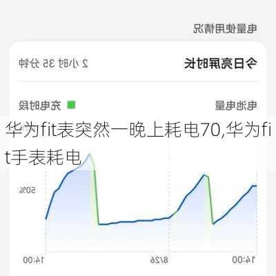 华为fit表突然一晚上耗电70,华为fit手表耗电