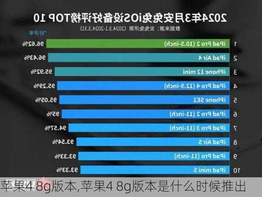 苹果4 8g版本,苹果4 8g版本是什么时候推出