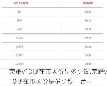 荣耀v10现在市场价是多少钱,荣耀v10现在市场价是多少钱一台