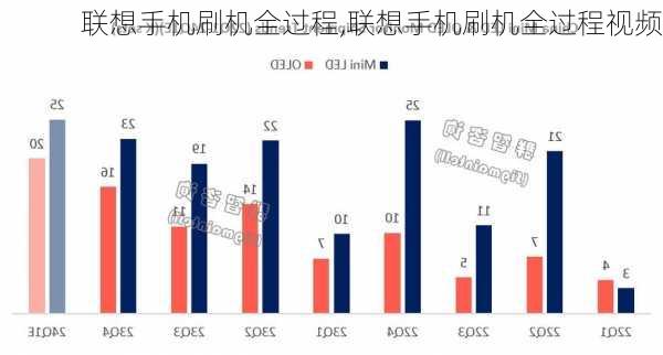 联想手机刷机全过程,联想手机刷机全过程视频