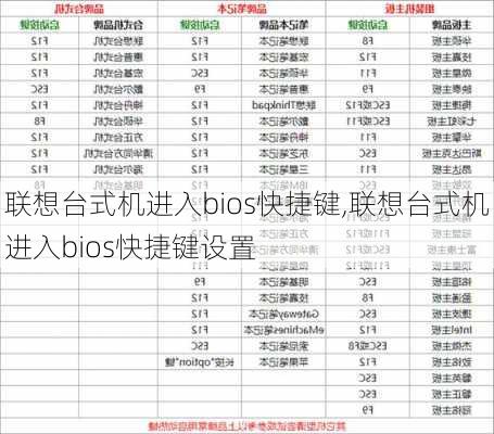 联想台式机进入bios快捷键,联想台式机进入bios快捷键设置