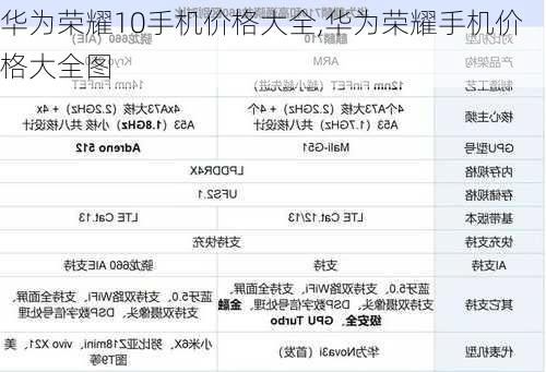 华为荣耀10手机价格大全,华为荣耀手机价格大全图