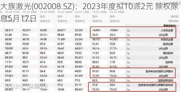 大族激光(002008.SZ)：2023年度拟10派2元 除权除息5月17日