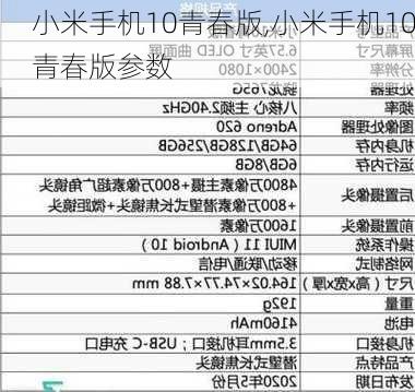 小米手机10青春版,小米手机10青春版参数