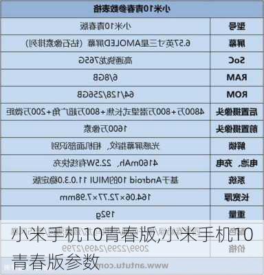 小米手机10青春版,小米手机10青春版参数